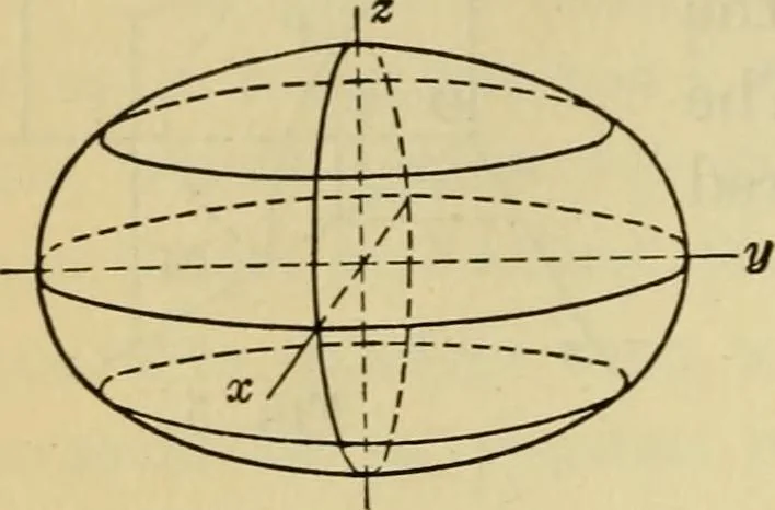 An illustration from Plane and solid analytic geometry, 1921, leaf 561