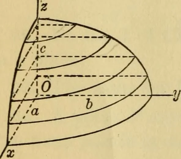 An illustration from Plane and solid analytic geometry, 1921, leaf 567