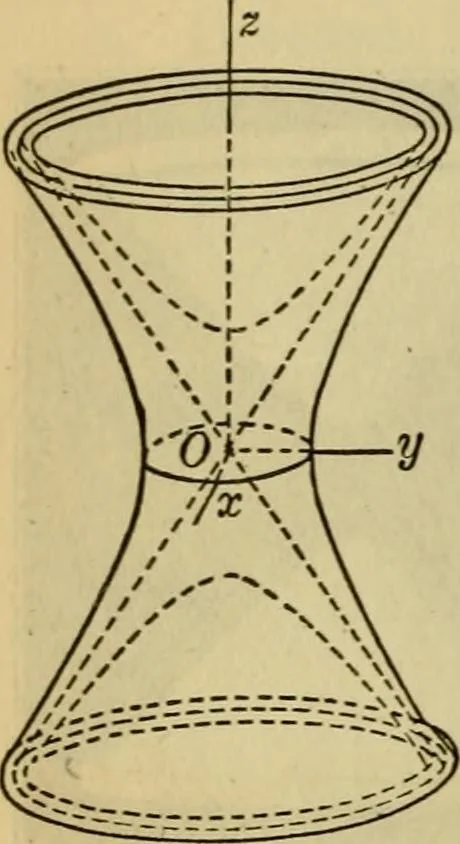 An illustration from Plane and solid analytic geometry, 1921, leaf 571