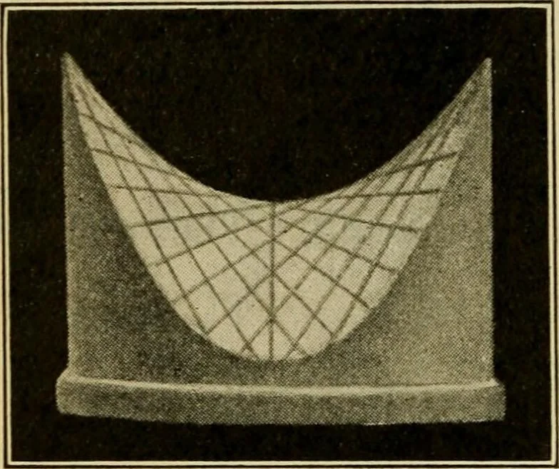 An illustration from Plane and solid analytic geometry, 1921, leaf 573