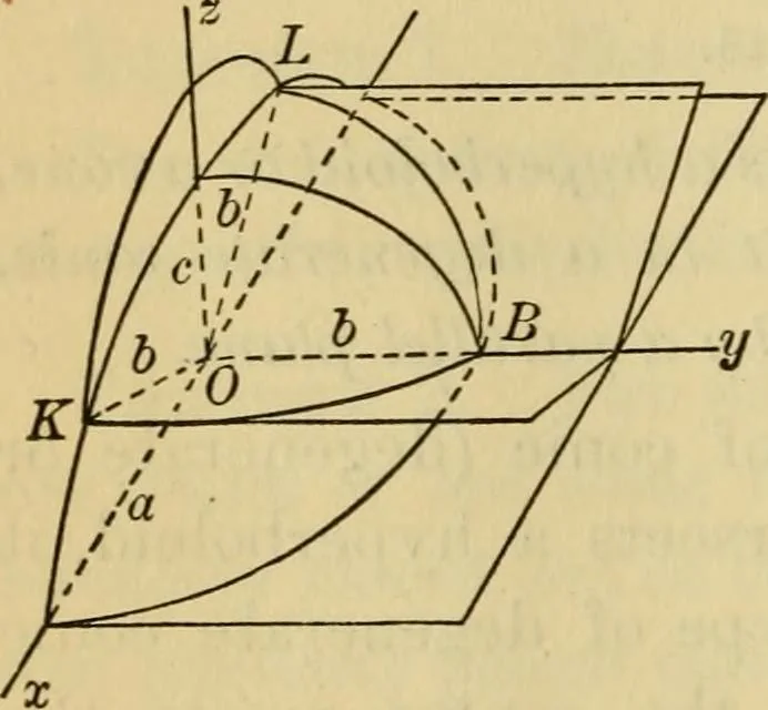 An illustration from Plane and solid analytic geometry, 1921, leaf 583