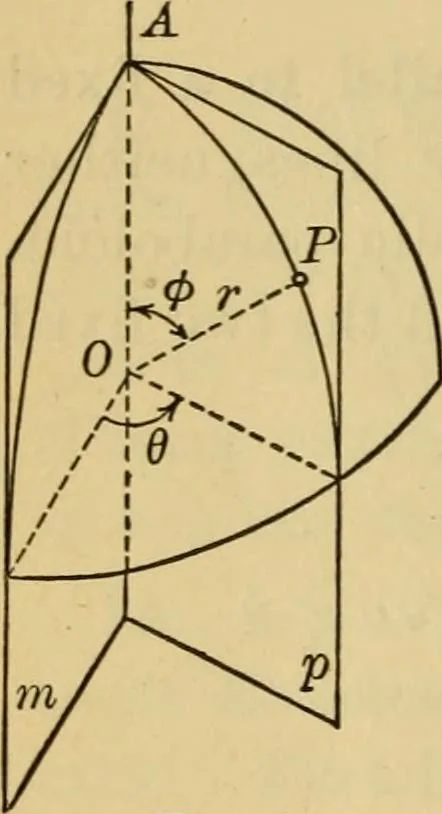 An illustration from Plane and solid analytic geometry, 1921, leaf 603