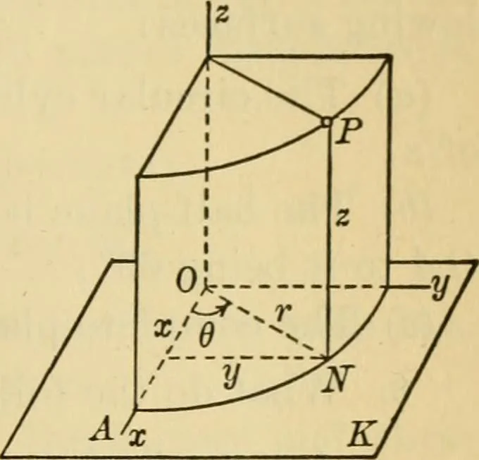 An illustration from Plane and solid analytic geometry, 1921, leaf 606