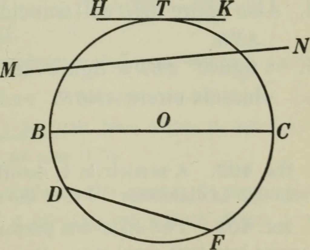 An illustration from Plane and solid geometry, 1912, leaf 124