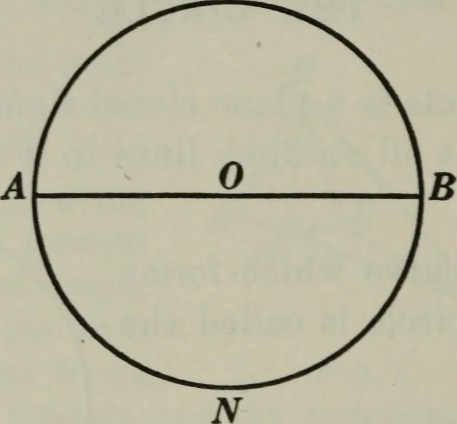 An illustration from Plane and solid geometry, 1912, leaf 125