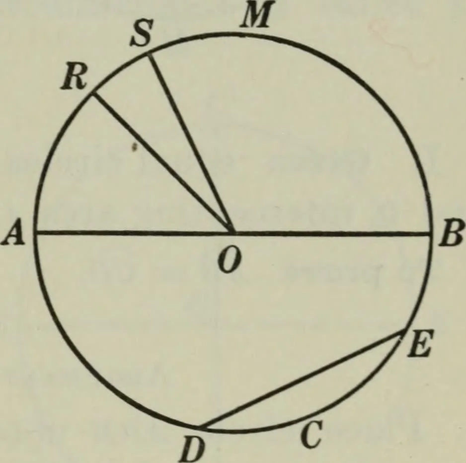 An illustration from Plane and solid geometry, 1912, leaf 126