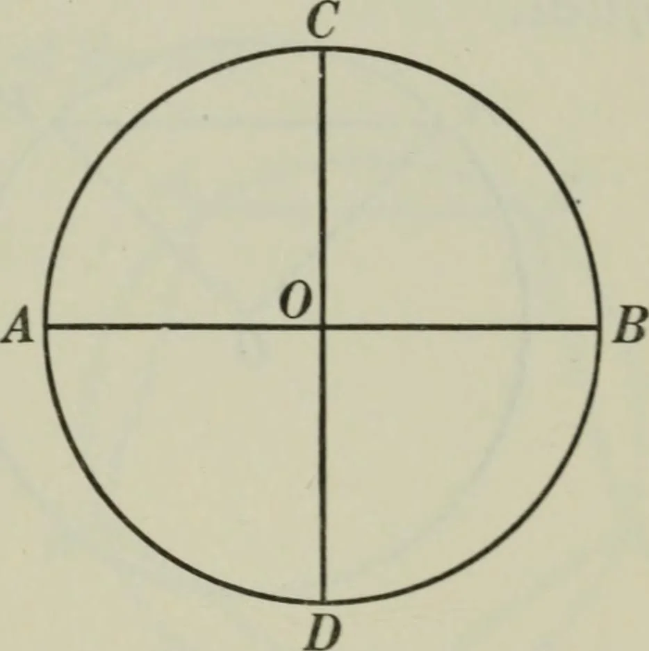 An illustration from Plane and solid geometry, 1912, leaf 128