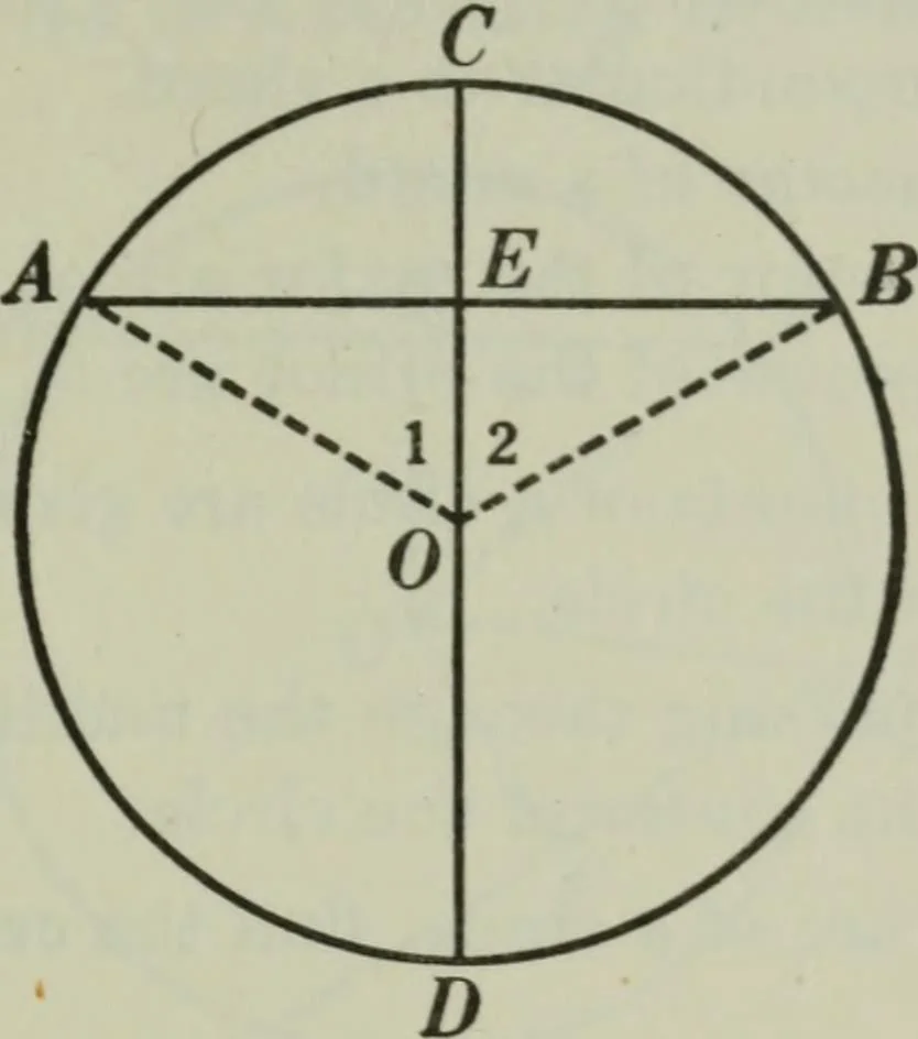 An illustration from Plane and solid geometry, 1912, leaf 132