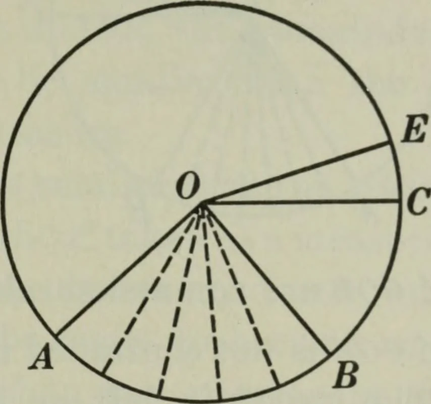 An illustration from Plane and solid geometry, 1912, leaf 152
