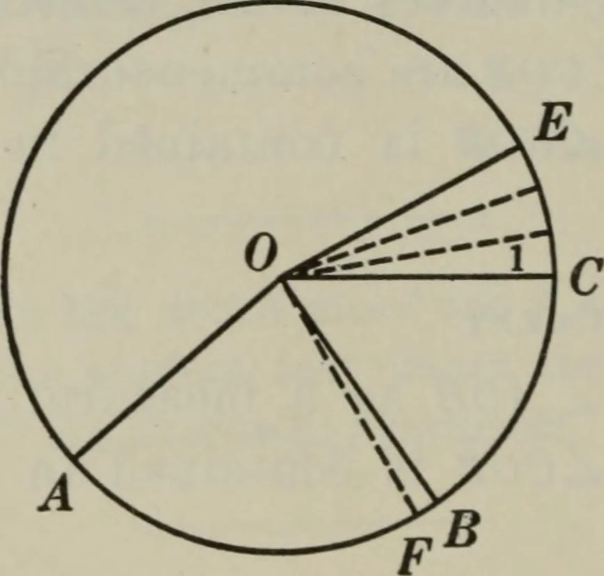 An illustration from Plane and solid geometry, 1912, leaf 153