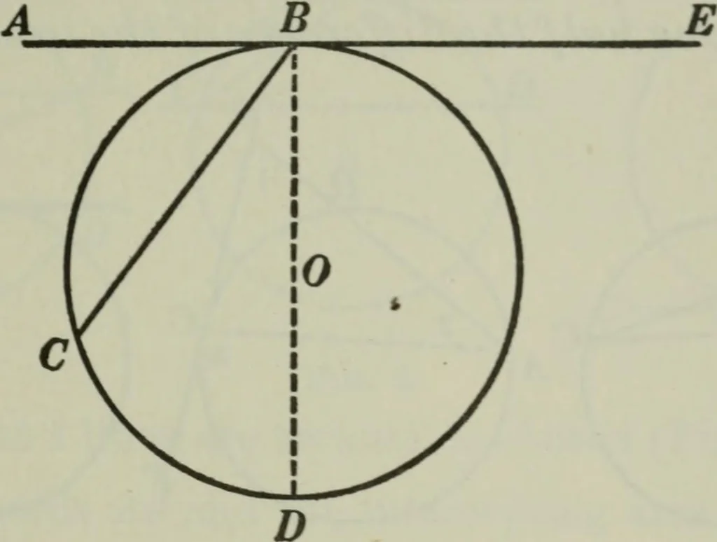 An illustration from Plane and solid geometry, 1912, leaf 164