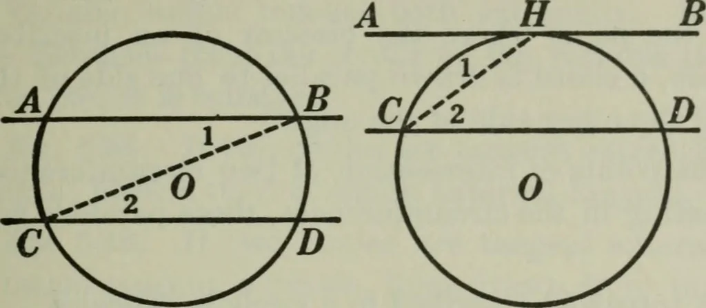 An illustration from Plane and solid geometry, 1912, leaf 166