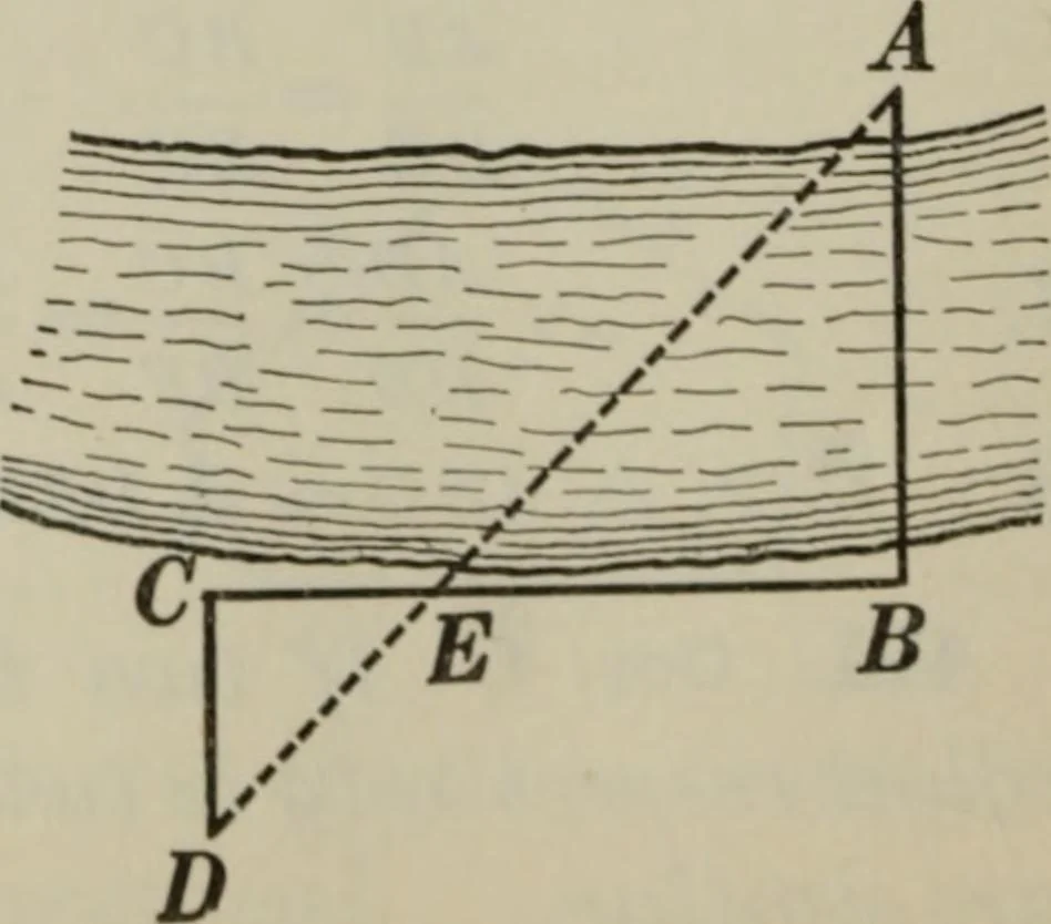 An illustration from Plane and solid geometry, 1912, leaf 189