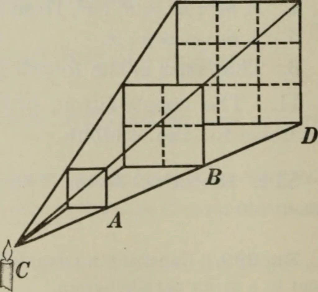 An illustration from Plane and solid geometry, 1912, leaf 249