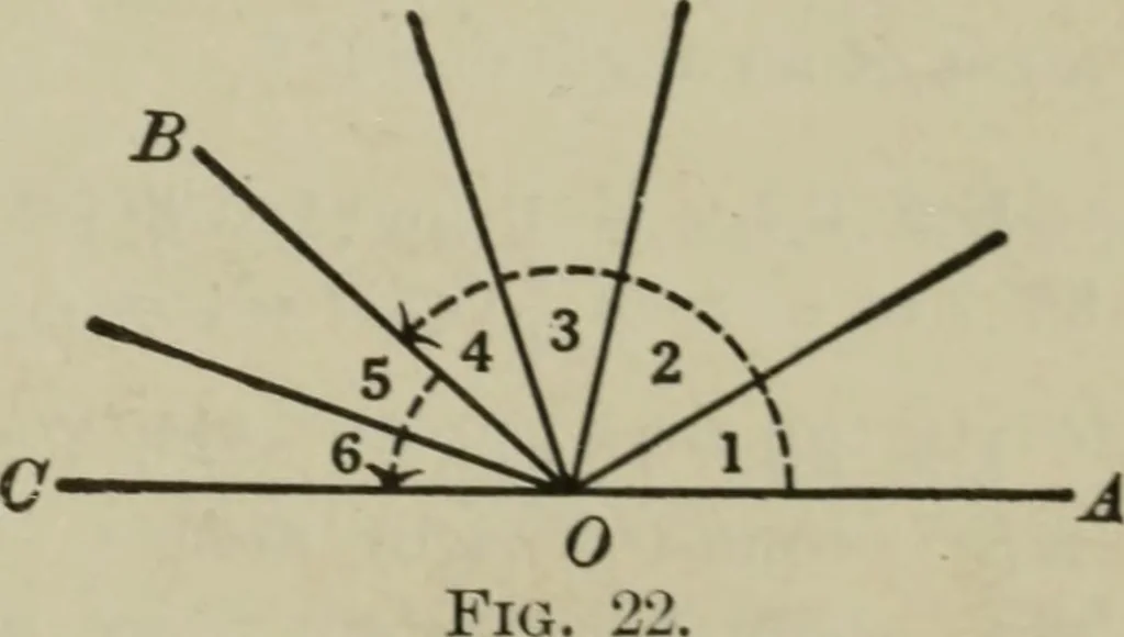 An illustration from Plane and solid geometry, 1912, leaf 26