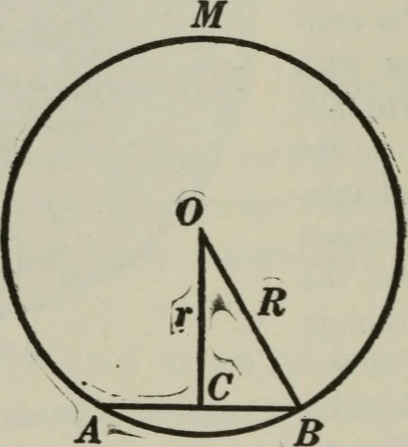 An illustration from Plane and solid geometry, 1912, leaf 271