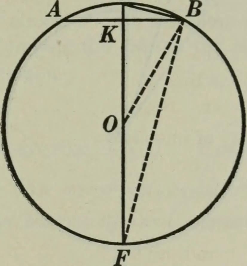 An illustration from Plane and solid geometry, 1912, leaf 280