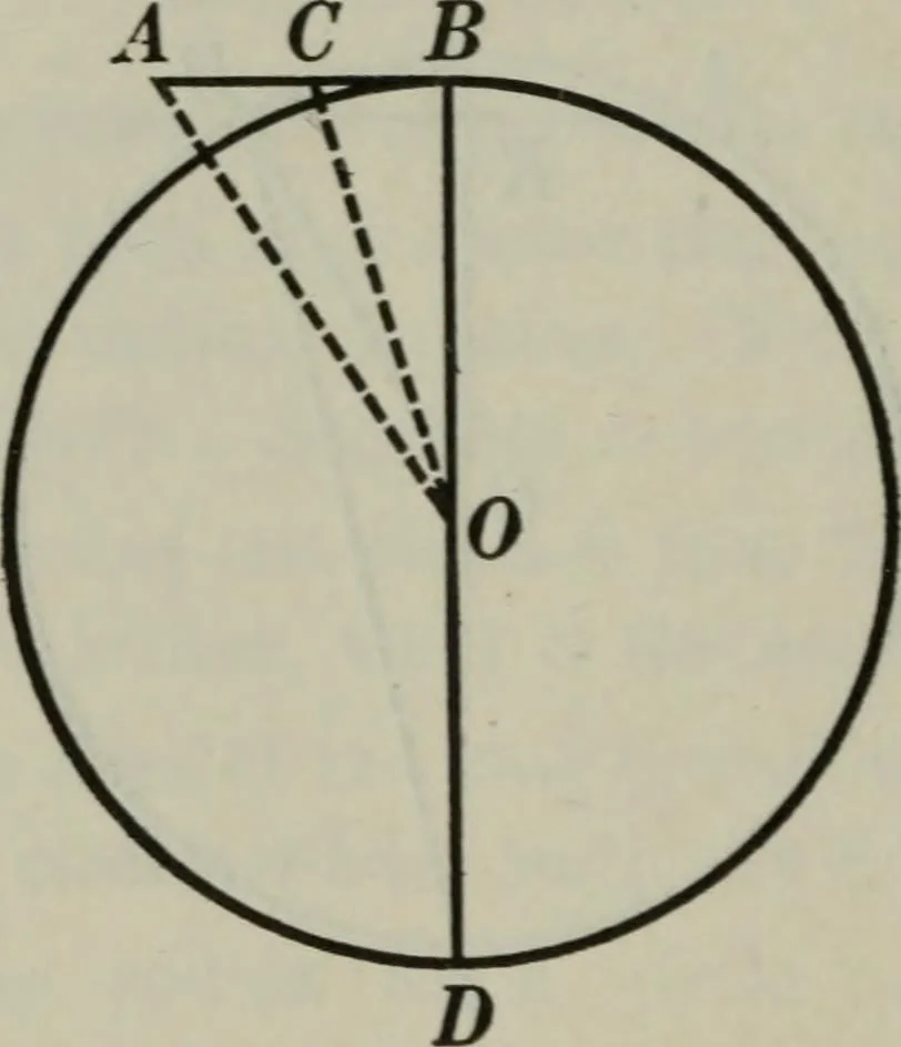 An illustration from Plane and solid geometry, 1912, leaf 281