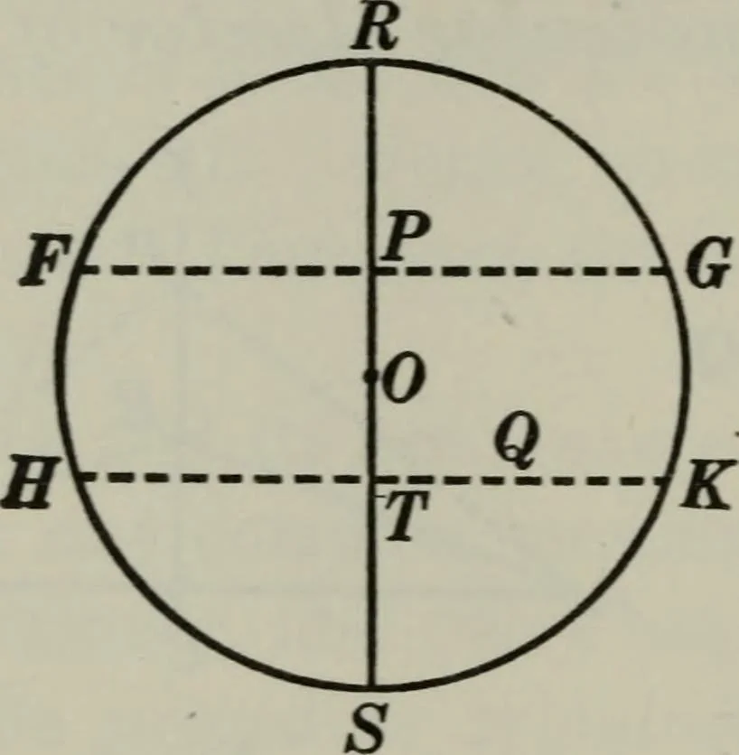 An illustration from Plane and solid geometry, 1912, leaf 309