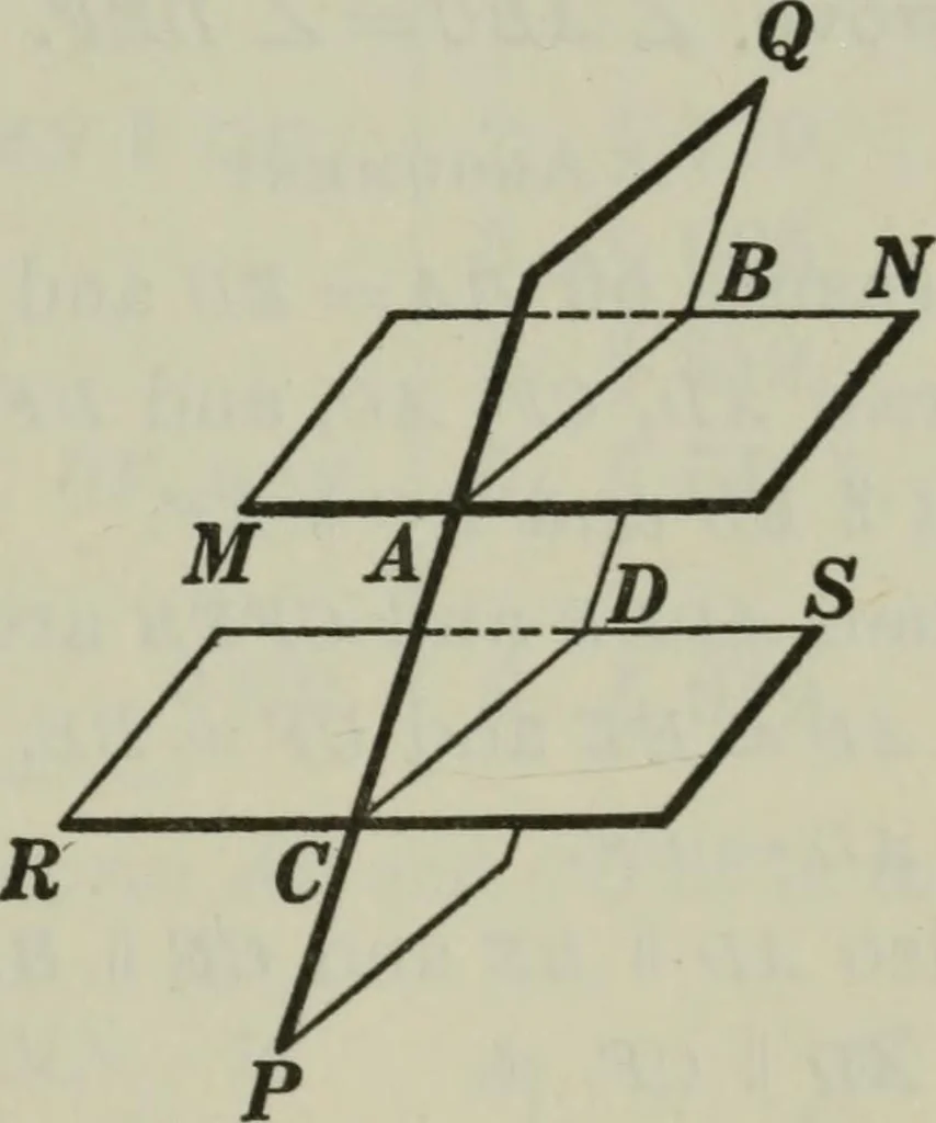 An illustration from Plane and solid geometry, 1912, leaf 320