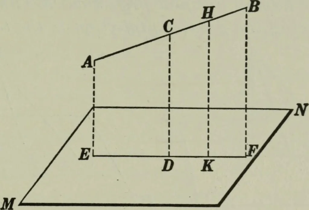 An illustration from Plane and solid geometry, 1912, leaf 330