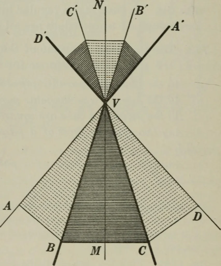 An illustration from Plane and solid geometry, 1912, leaf 361