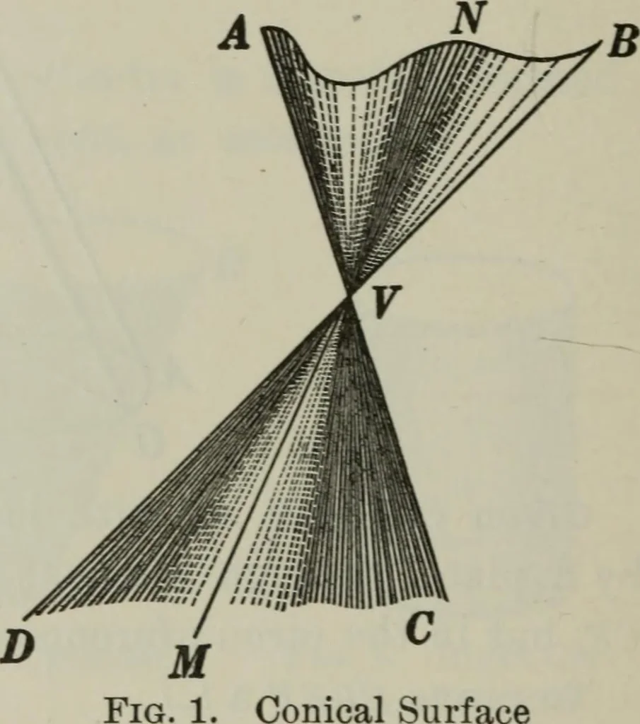 An illustration from Plane and solid geometry, 1912, leaf 399