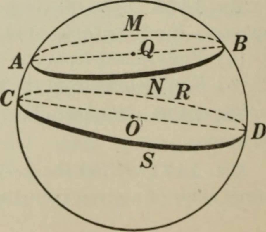 An illustration from Plane and solid geometry, 1912, leaf 429