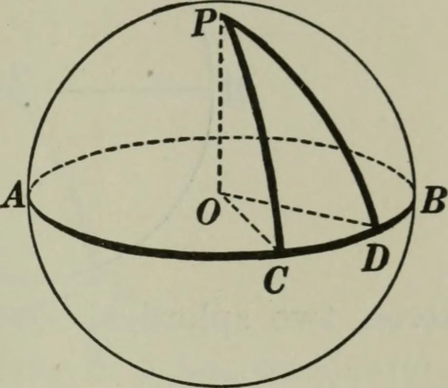 An illustration from Plane and solid geometry, 1912, leaf 432