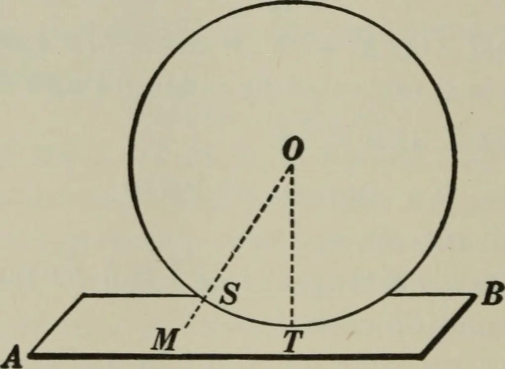 An illustration from Plane and solid geometry, 1912, leaf 435