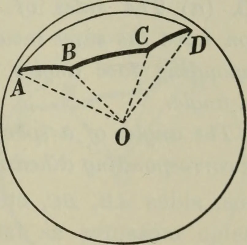 An illustration from Plane and solid geometry, 1912, leaf 440