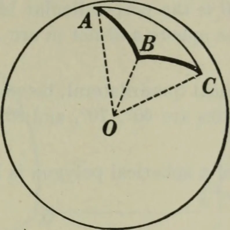 An illustration from Plane and solid geometry, 1912, leaf 442