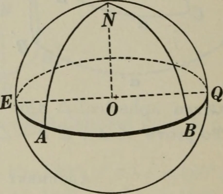 An illustration from Plane and solid geometry, 1912, leaf 447