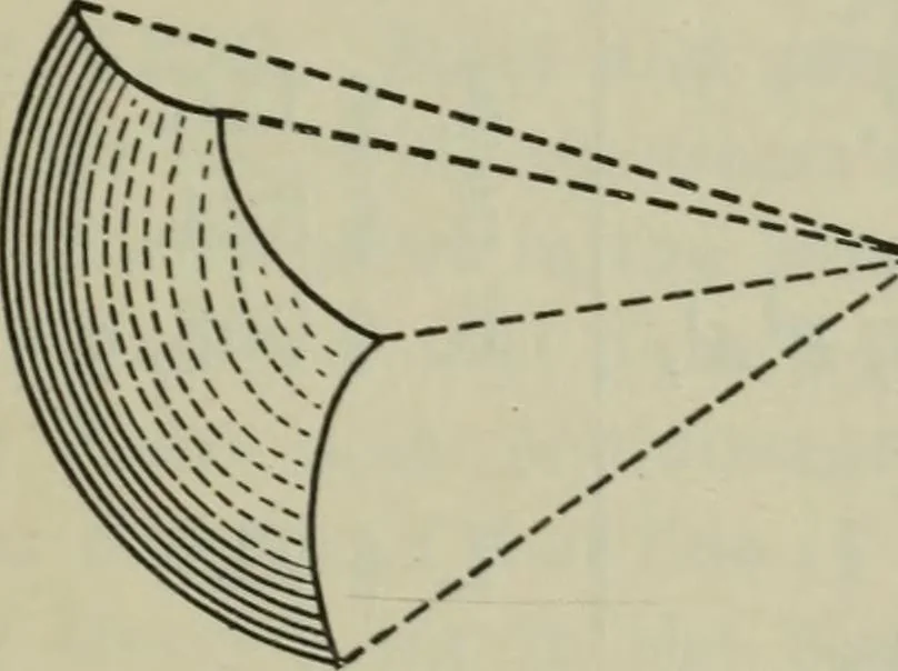 An illustration from Plane and solid geometry, 1912, leaf 448