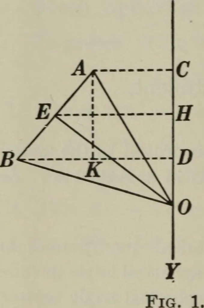 An illustration from Plane and solid geometry, 1912, leaf 455