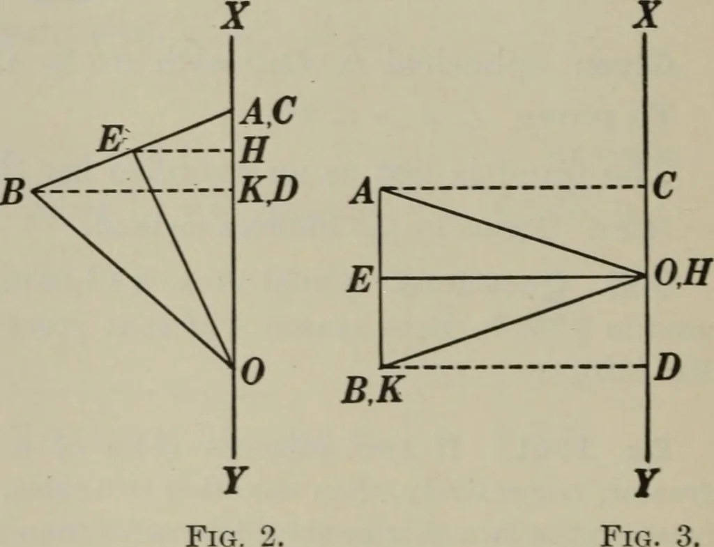 An illustration from Plane and solid geometry, 1912, leaf 455