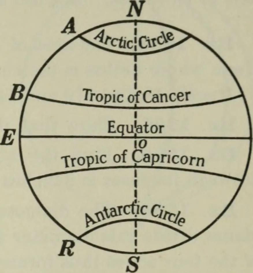 An illustration from Plane and solid geometry, 1912, leaf 460