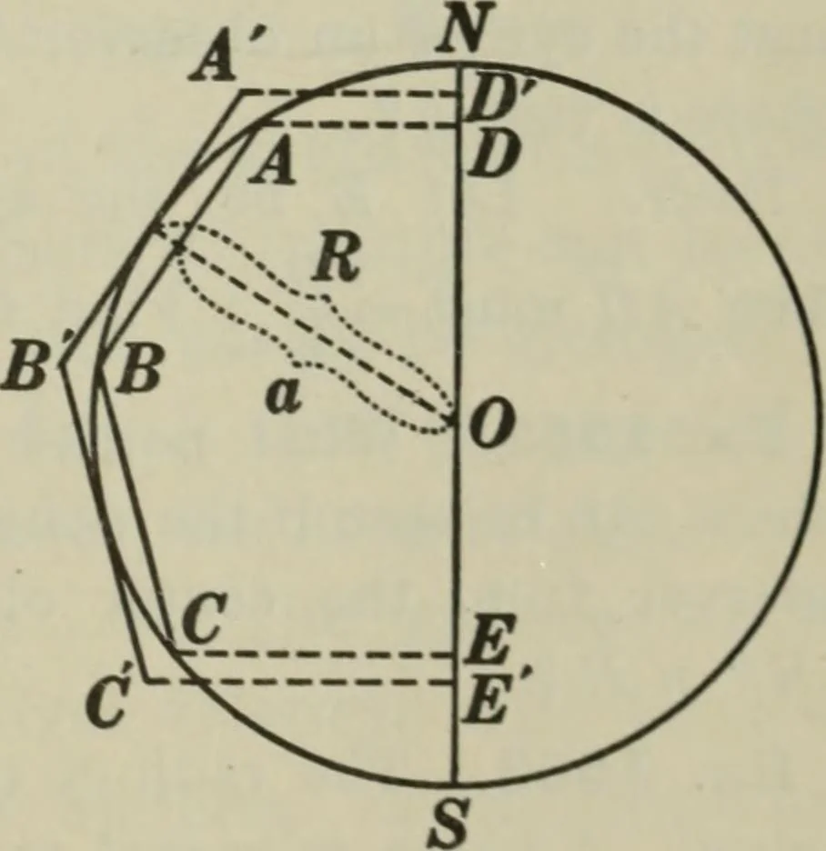 An illustration from Plane and solid geometry, 1912, leaf 460