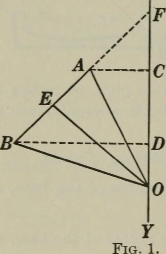 An illustration from Plane and solid geometry, 1912, leaf 469