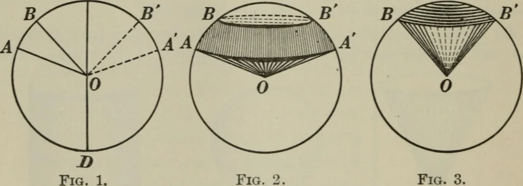 An illustration from Plane and solid geometry, 1912, leaf 473