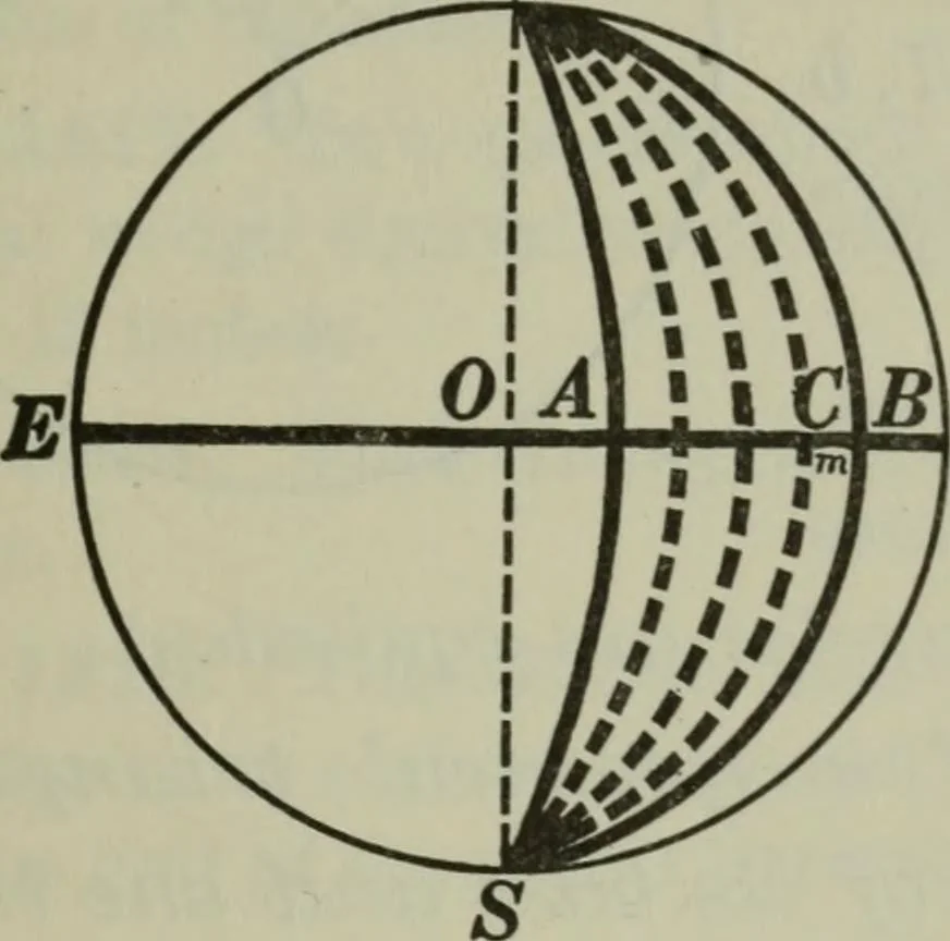 An illustration from Plane and solid geometry, 1912, leaf 476