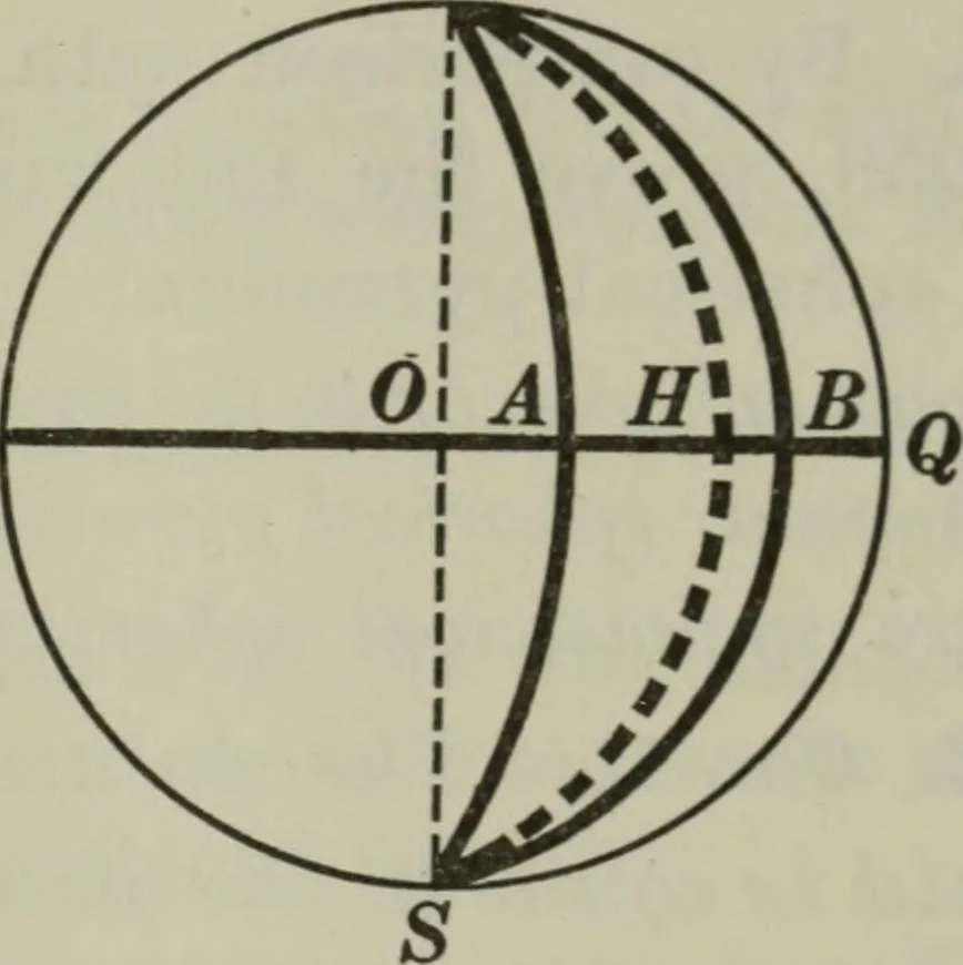 An illustration from Plane and solid geometry, 1912, leaf 476