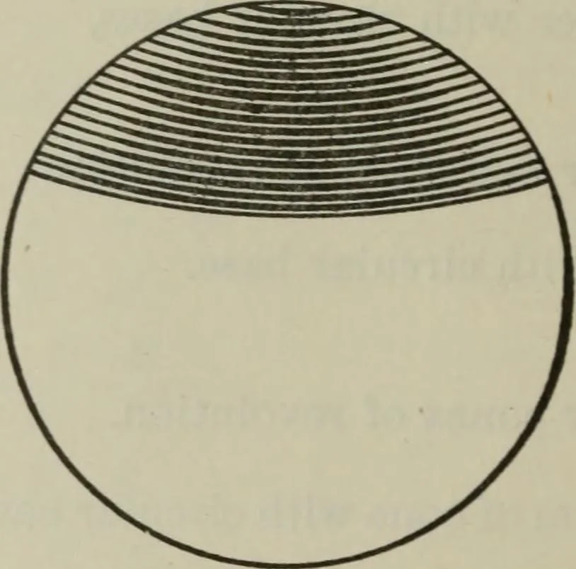 An illustration from Plane and solid geometry, 1912, leaf 485