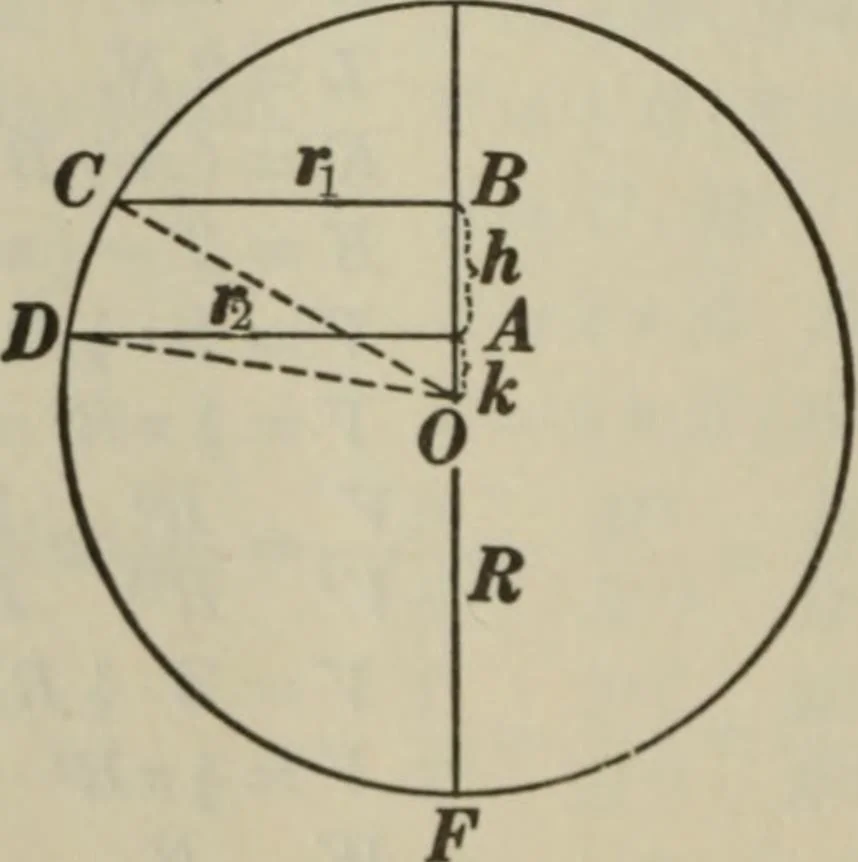 An illustration from Plane and solid geometry, 1912, leaf 485