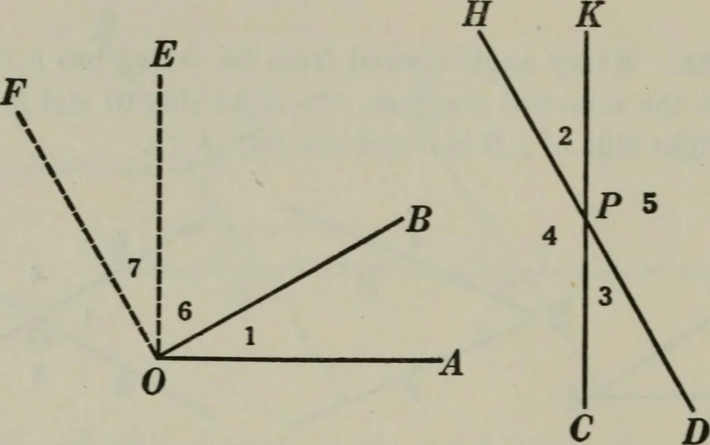 An illustration from Plane and solid geometry, 1912, leaf 87