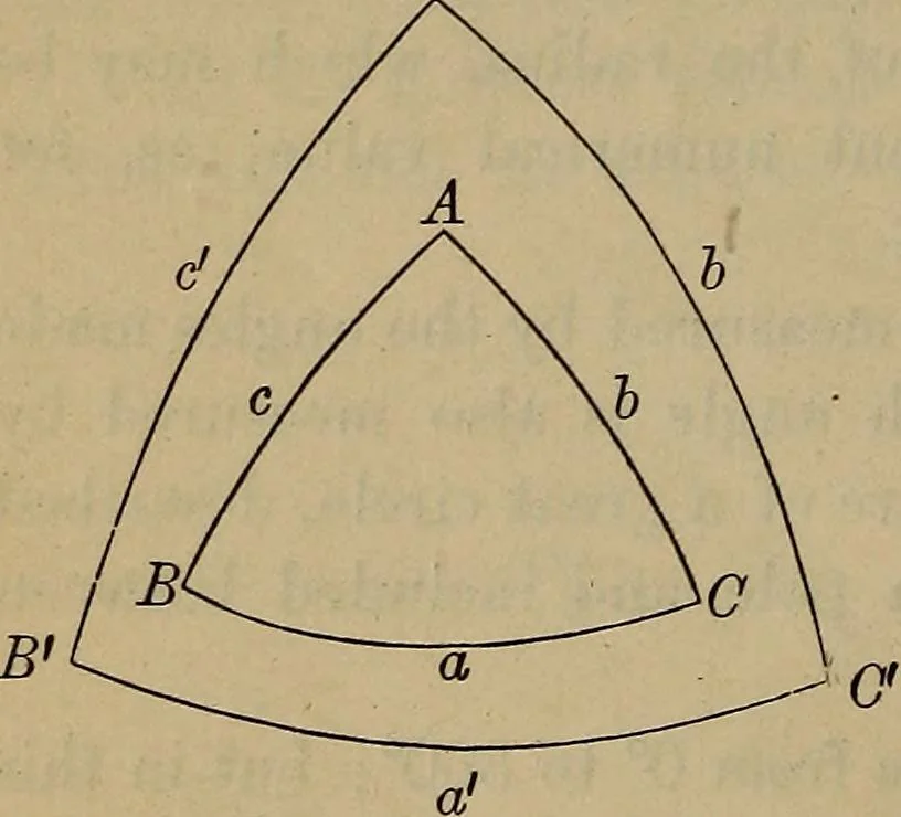 An illustration from Plane and spherical trigonometry, 1887, leaf 113