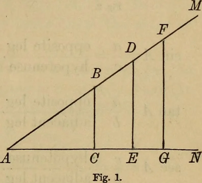 An illustration from Plane and spherical trigonometry, 1887, leaf 12