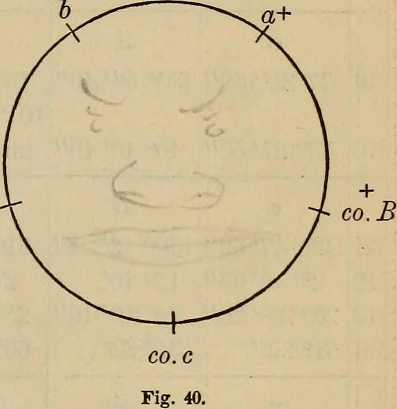 An illustration from Plane and spherical trigonometry, 1887, leaf 122