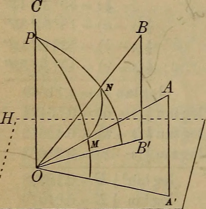 An illustration from Plane and spherical trigonometry, 1887, leaf 145