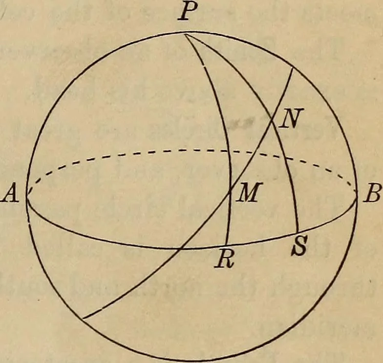 An illustration from Plane and spherical trigonometry, 1887, leaf 146